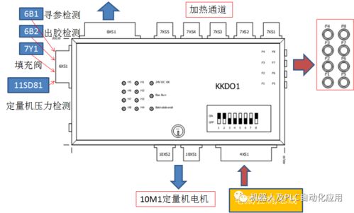 涂膠設備原理及kuka機器人控制分析 makro
